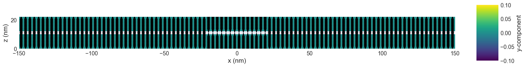 <Figure size 2000x600 with 2 Axes>