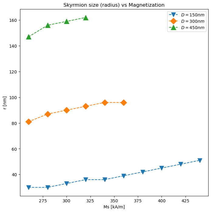 <Figure size 800x800 with 1 Axes>