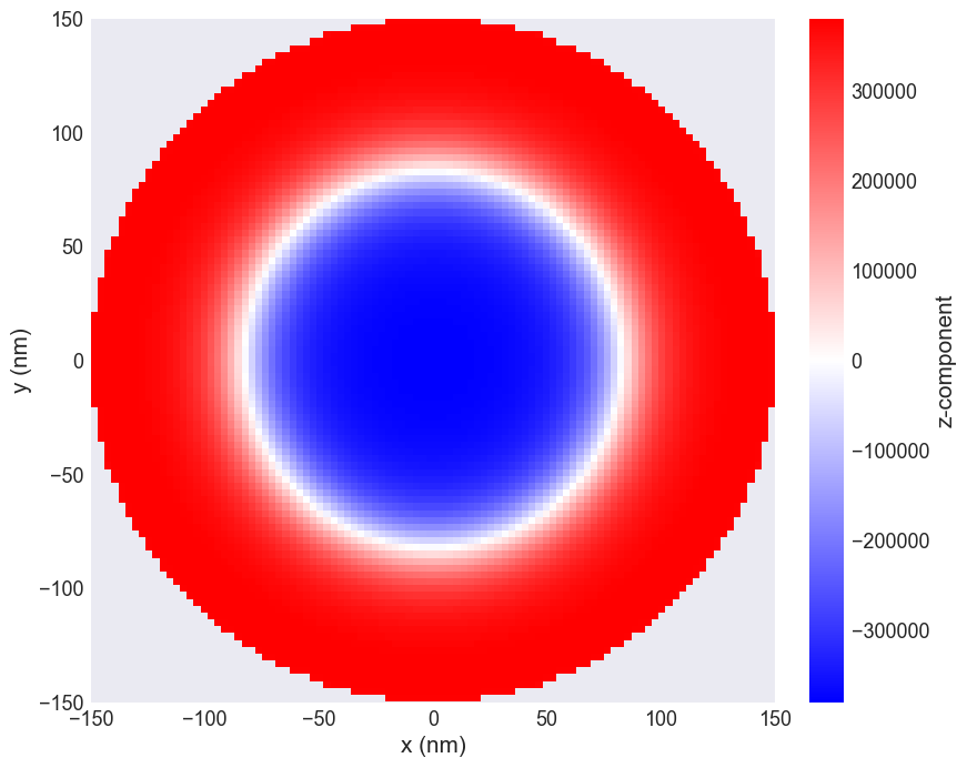 <Figure size 1200x800 with 2 Axes>