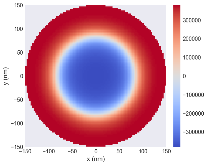 <Figure size 800x600 with 2 Axes>