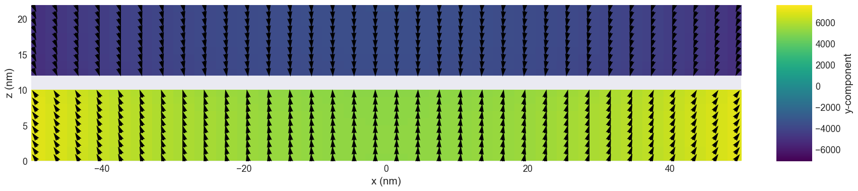 <Figure size 2000x600 with 2 Axes>