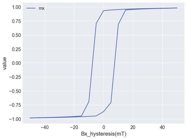 <Figure size 800x600 with 1 Axes>