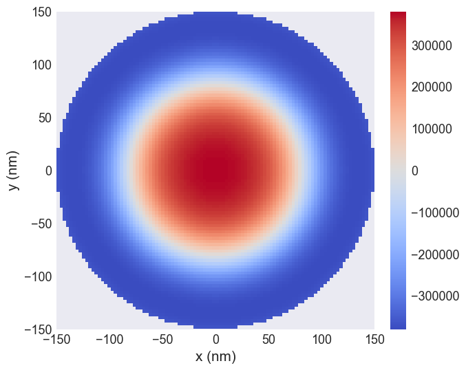 <Figure size 800x600 with 2 Axes>