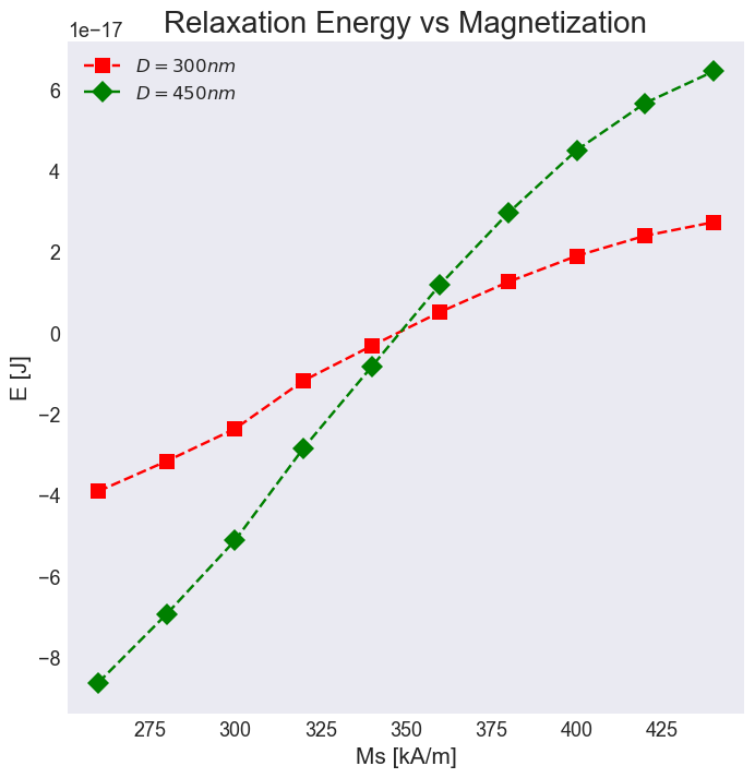 <Figure size 800x800 with 1 Axes>
