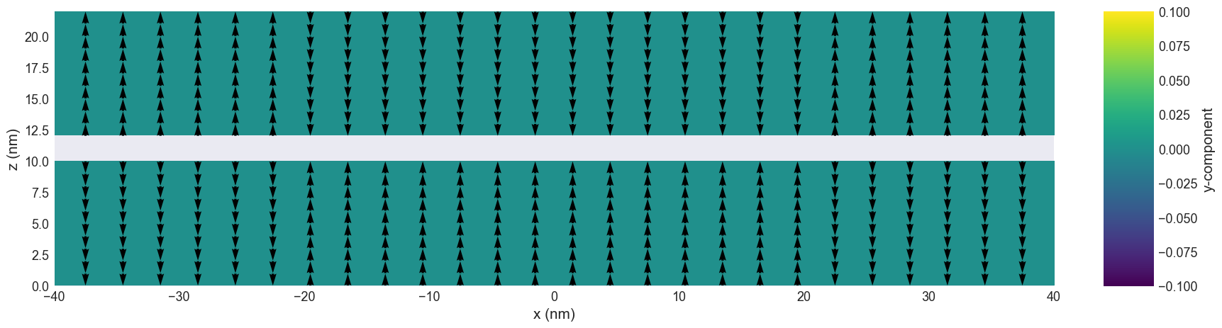 <Figure size 2000x600 with 2 Axes>
